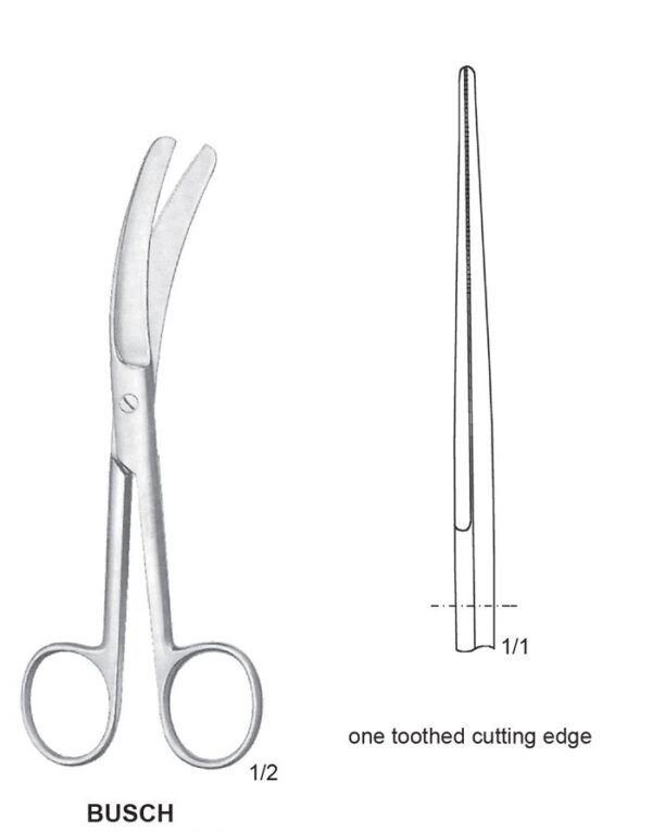 GYNAECOLOGY